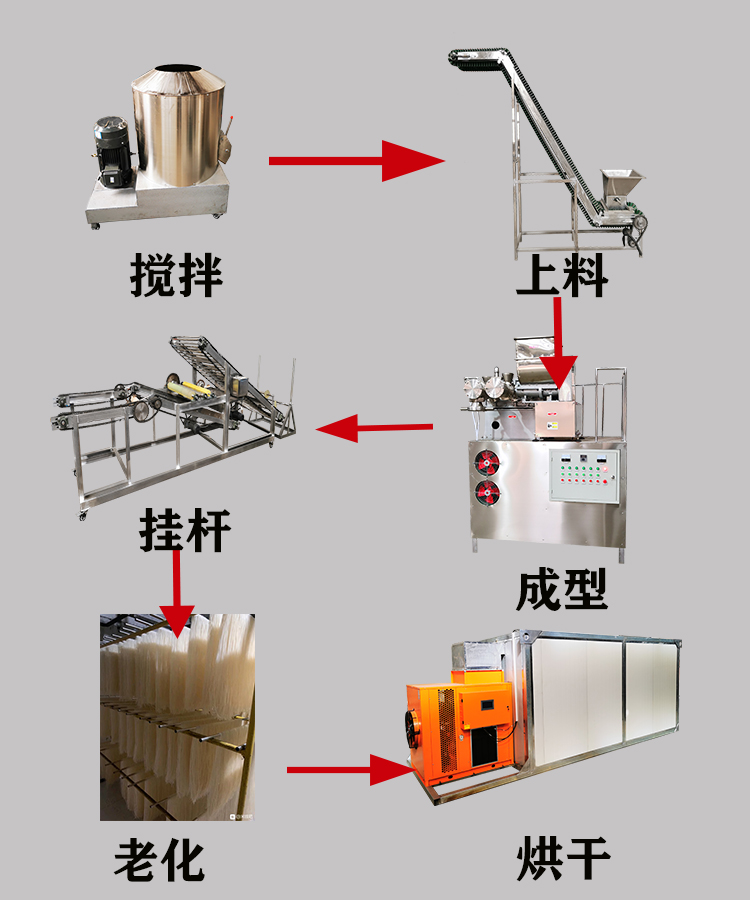 國銘米線機器生產流程